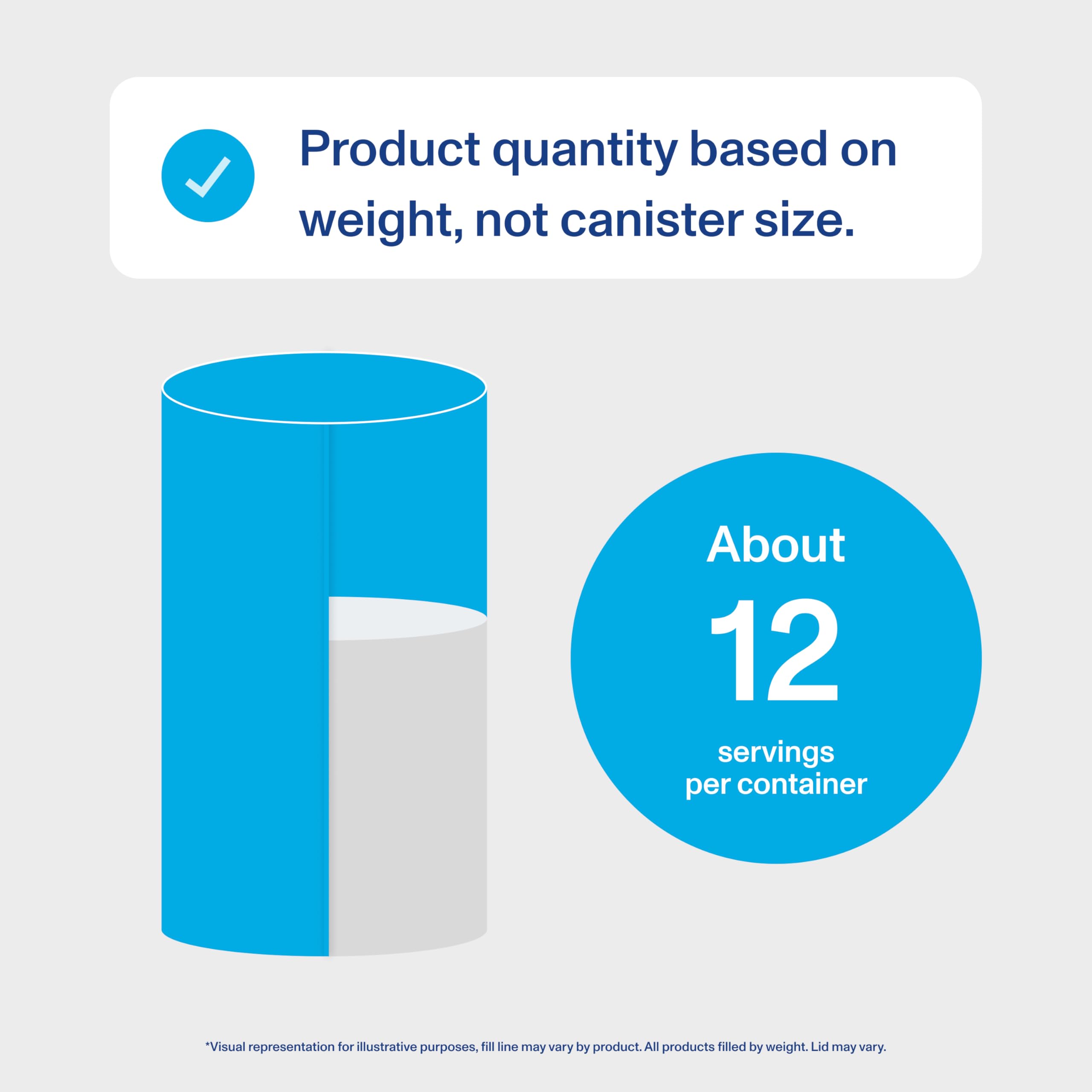 Vital Proteins jar beside measuring spoon illustrating compact 9.33oz size
