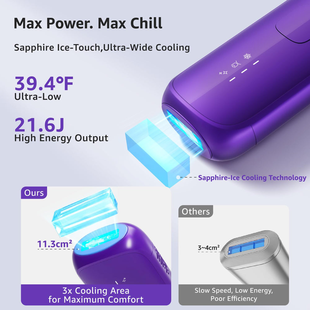 VITALY IPL cooling head shown with 11.3cm² surface for efficient coverage