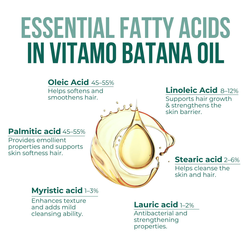 Vitamo Batana used on beard and skin for versatile nourishment and care.