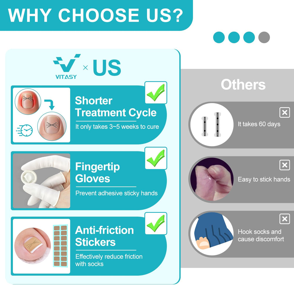 VITASY at-home use scenario emphasizes convenient, non-invasive toe correction potential.