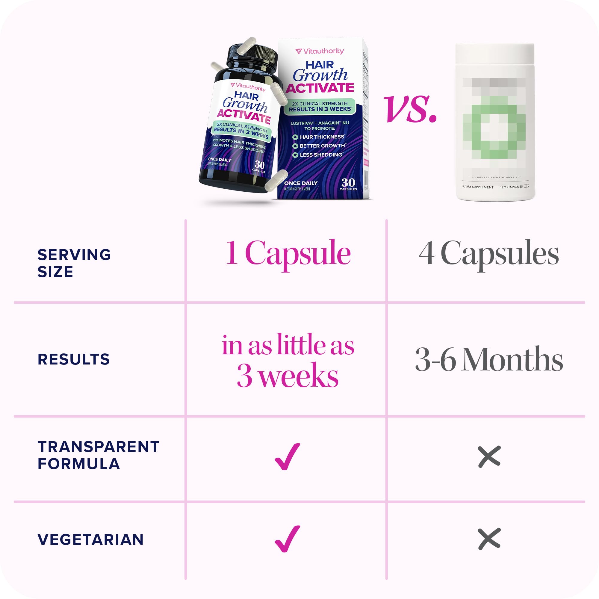 Vitauthority Lustriva capsules arranged for daily hair nutrition.