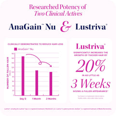 Vitauthority Lustriva ingredients featuring saw palmetto zinc and copper for DHT balance.
