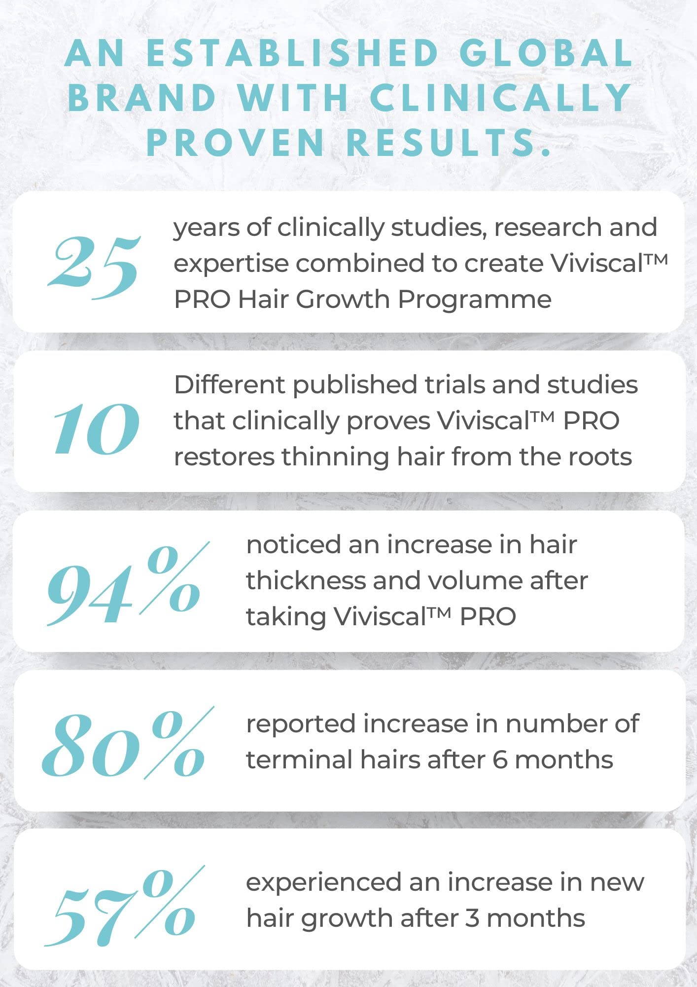 Viviscal packaging front highlighting salon-grade hair care.