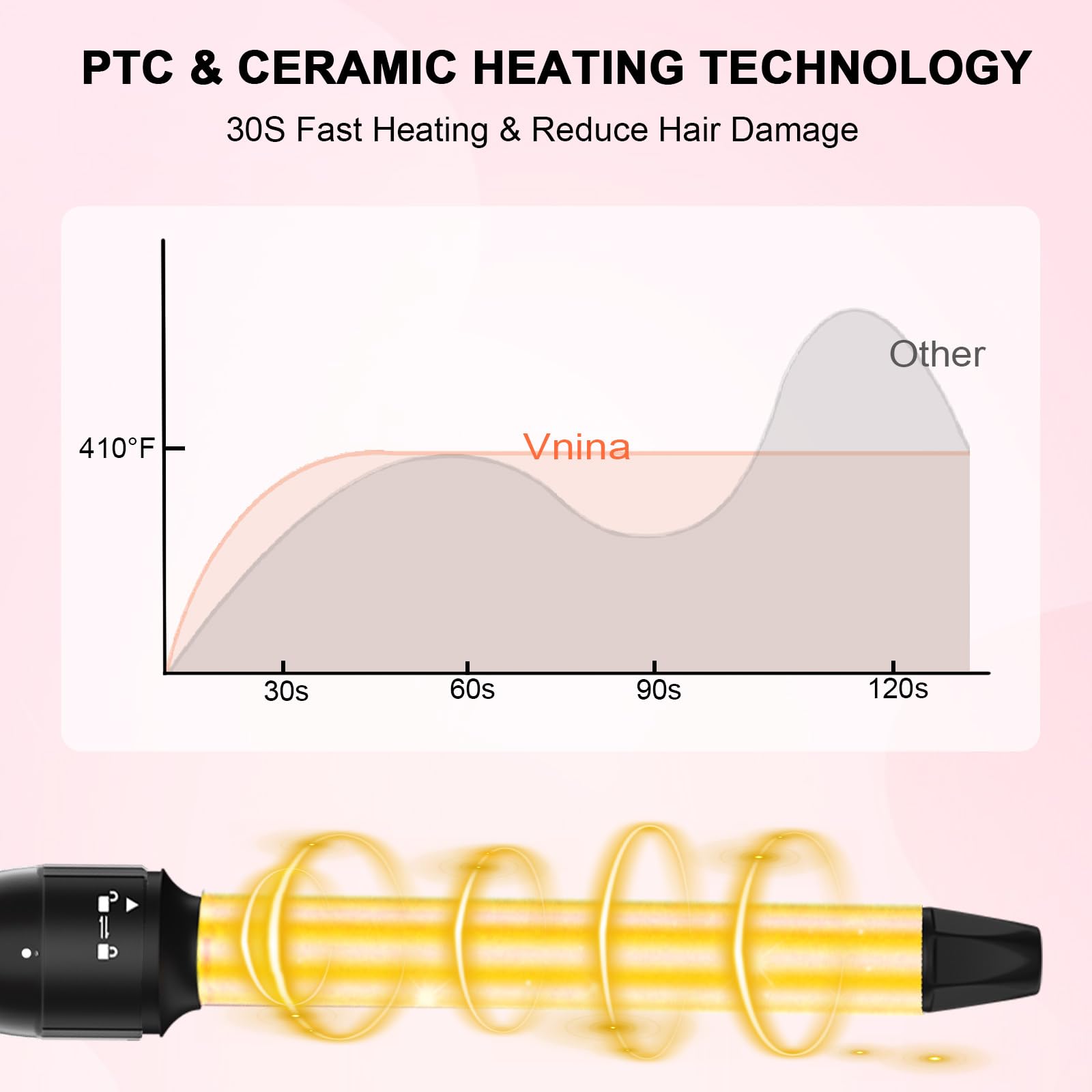 Vnina curling iron safety tip and ergonomic handle for easy styling