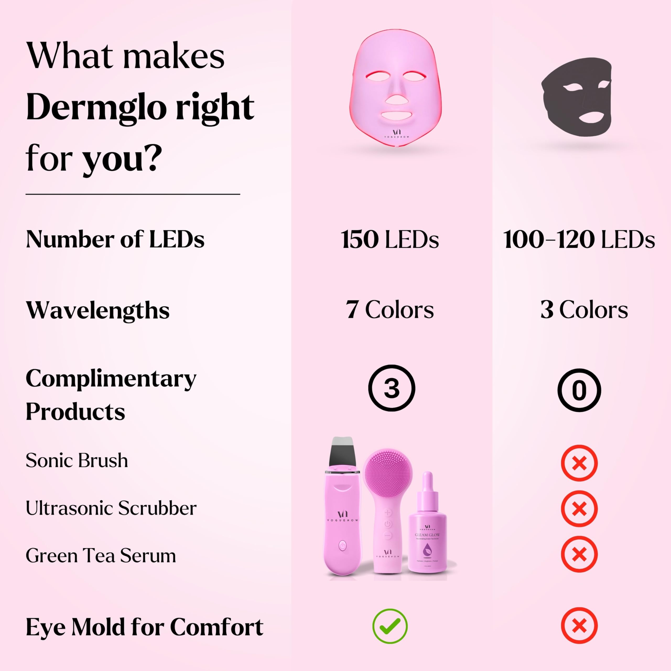 VogueNow At-home spa setup with LED mask and therapy tools.