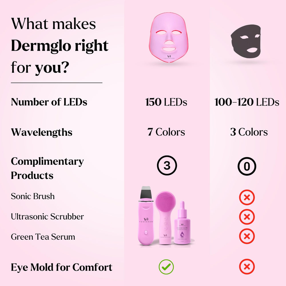 VogueNow At-home spa setup with LED mask and therapy tools.