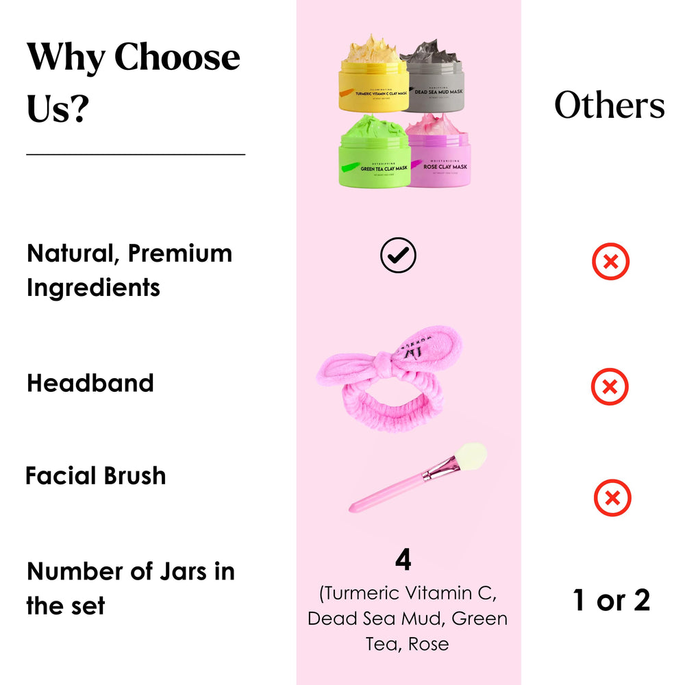 VogueNow Christmas gift for women featuring a pampering skincare routine