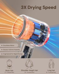 Volgtia hair dryer showcasing ionic technology for frizz control
