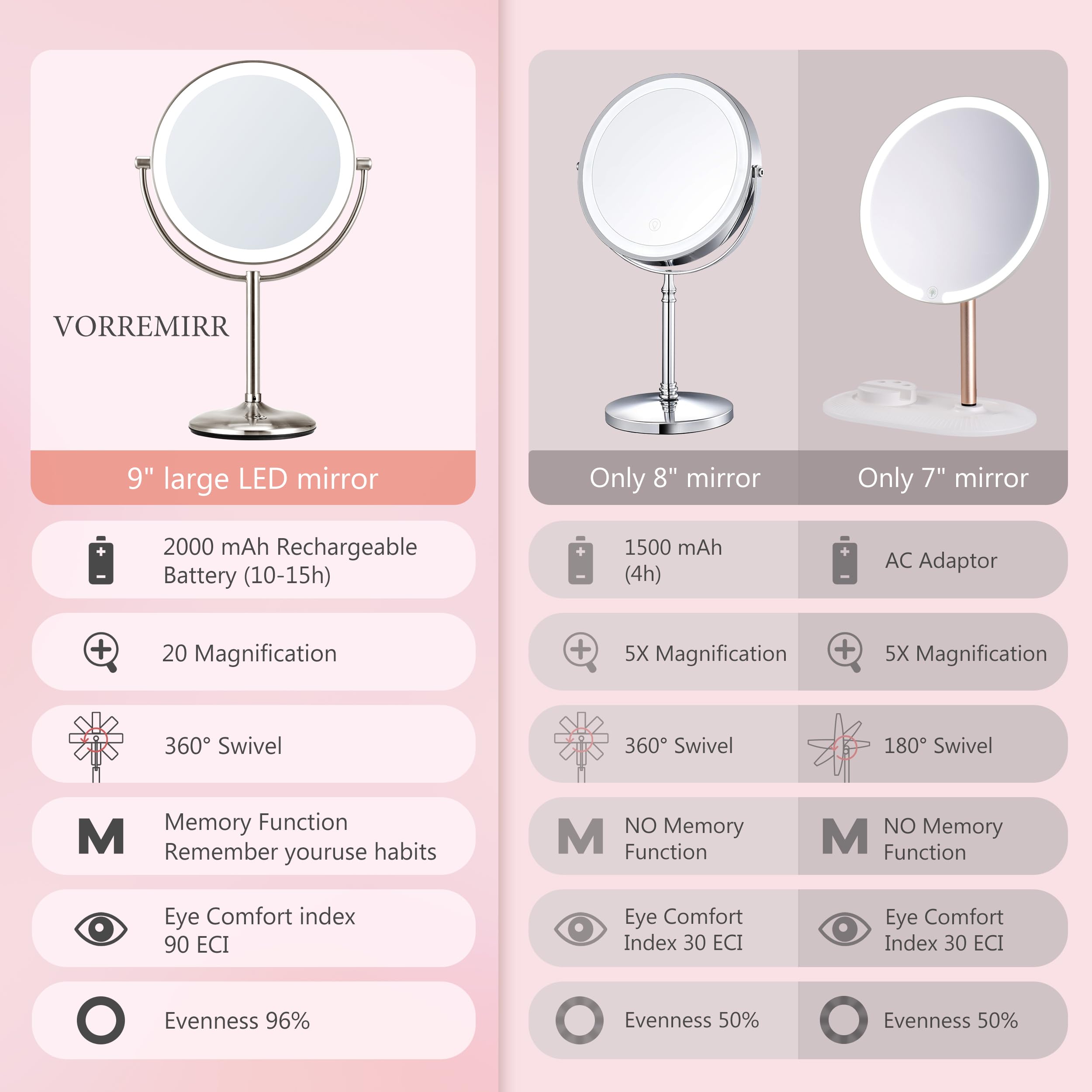 VORREMIRR memory function saves last brightness setting conveniently