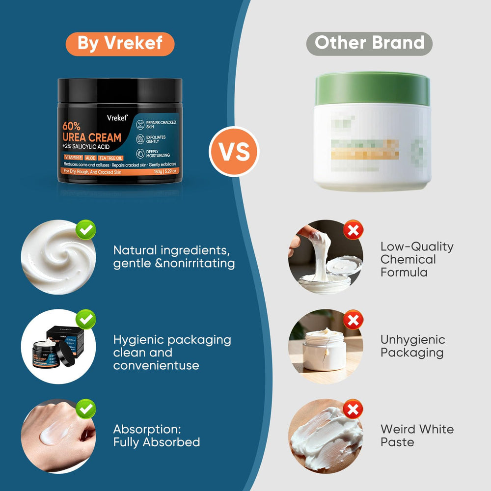 Ingredients of VREKEF Urea Cream 60% with glycerin aloe