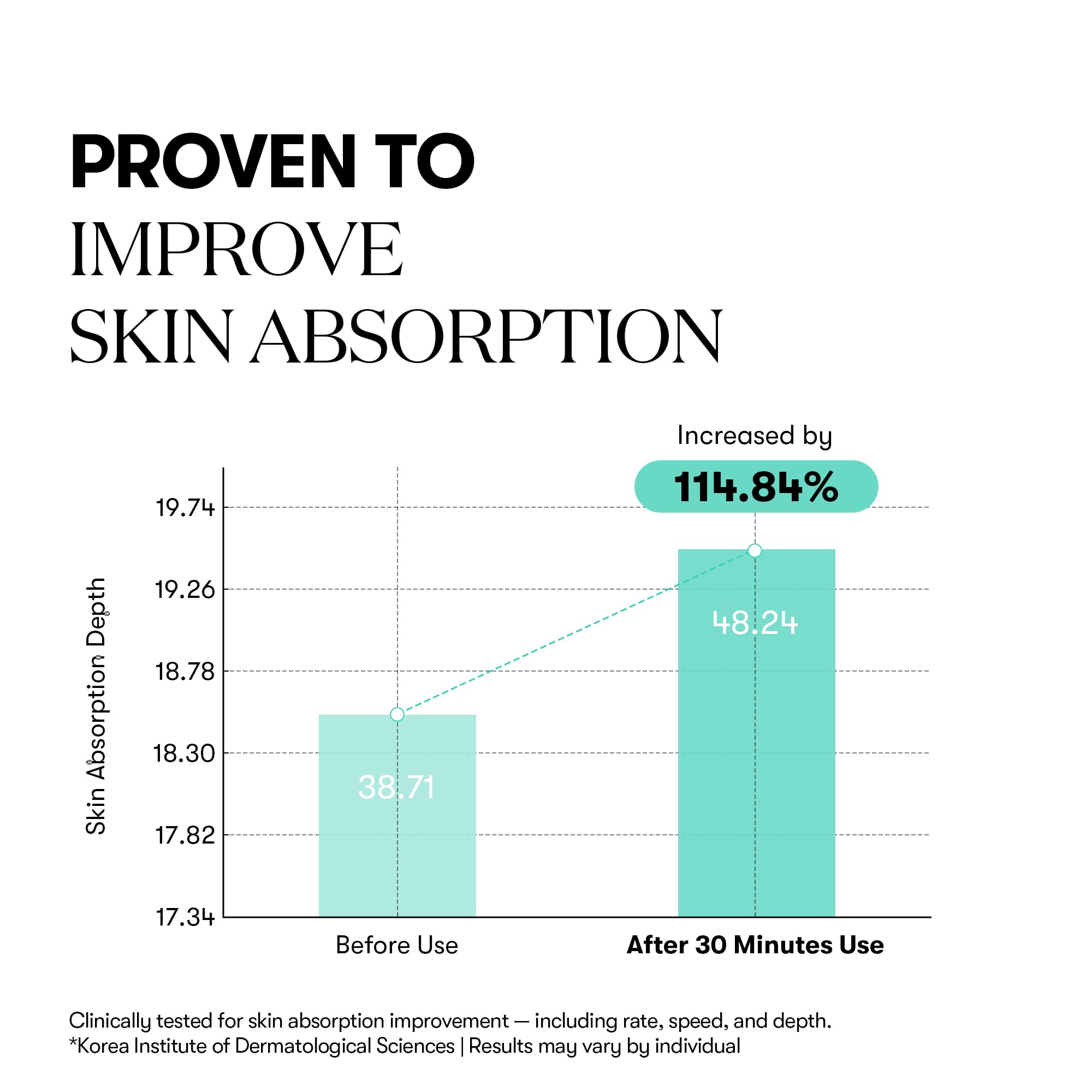 VT COSMETICS PDRN 100 Essence glow shot emphasizes luminous hydration for spa-like finish.