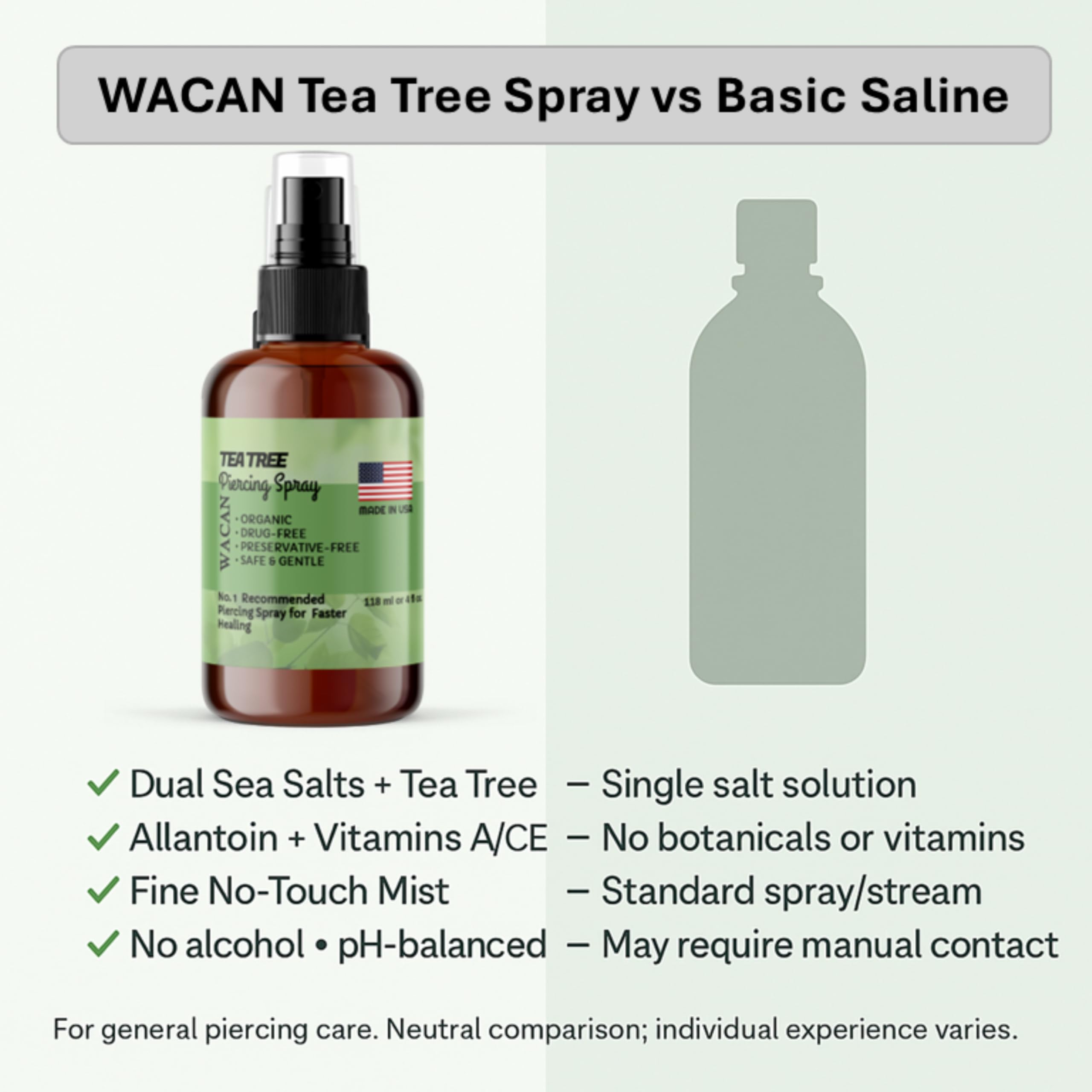 Wacan Tea Tree Piercing Bumps before after highlights soothing relief around bumps.