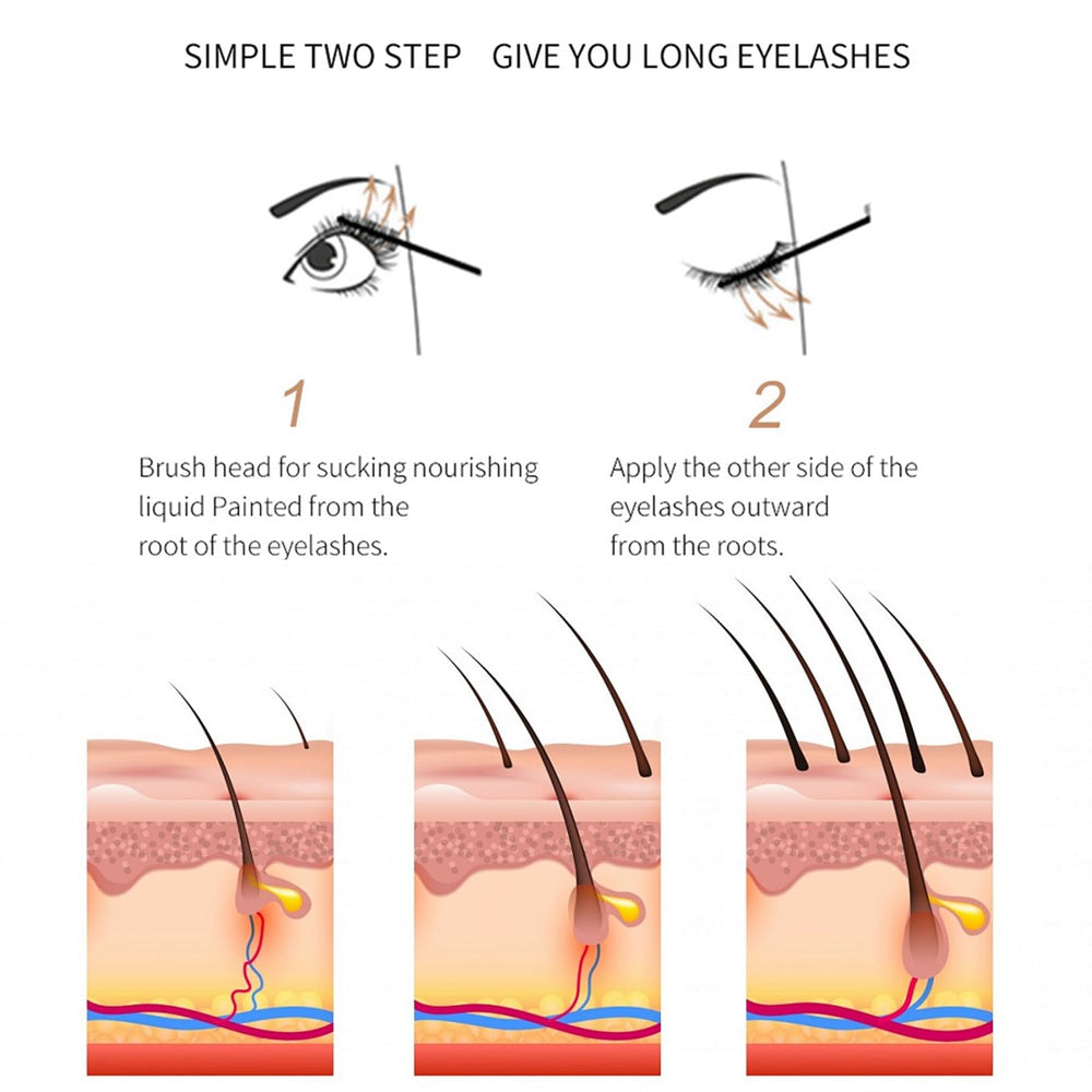 WAONIQ eyelash serum upper-lashes base application promotes precise coating along lash roots.