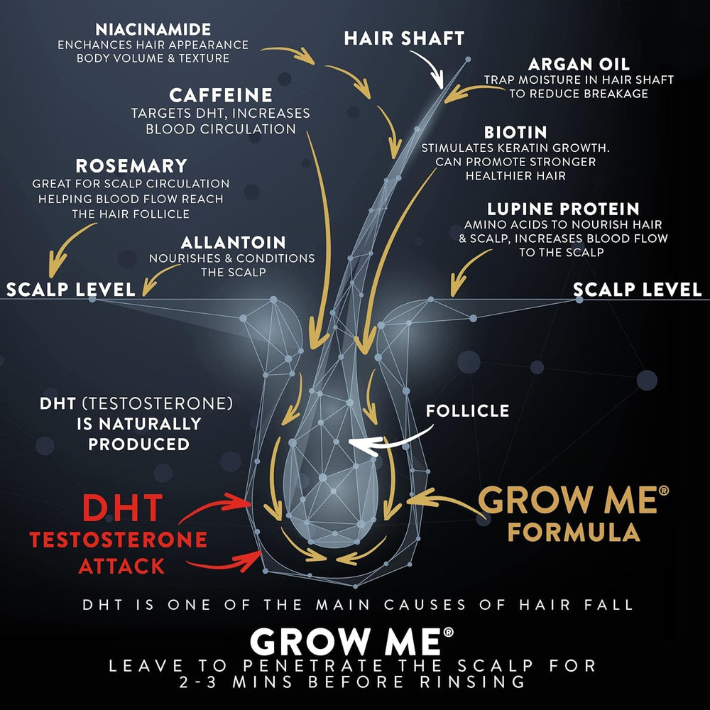 Watermans Grow Me biotin and caffeine support stronger, revived hair strands