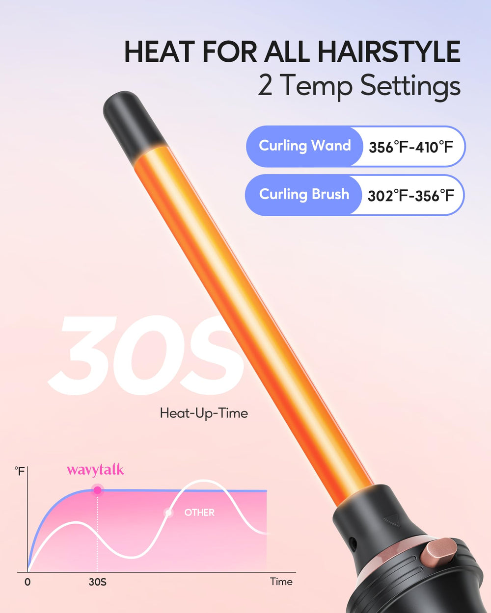 Wavytalk 5in1 curling iron set one-inch barrel creates natural bounce.