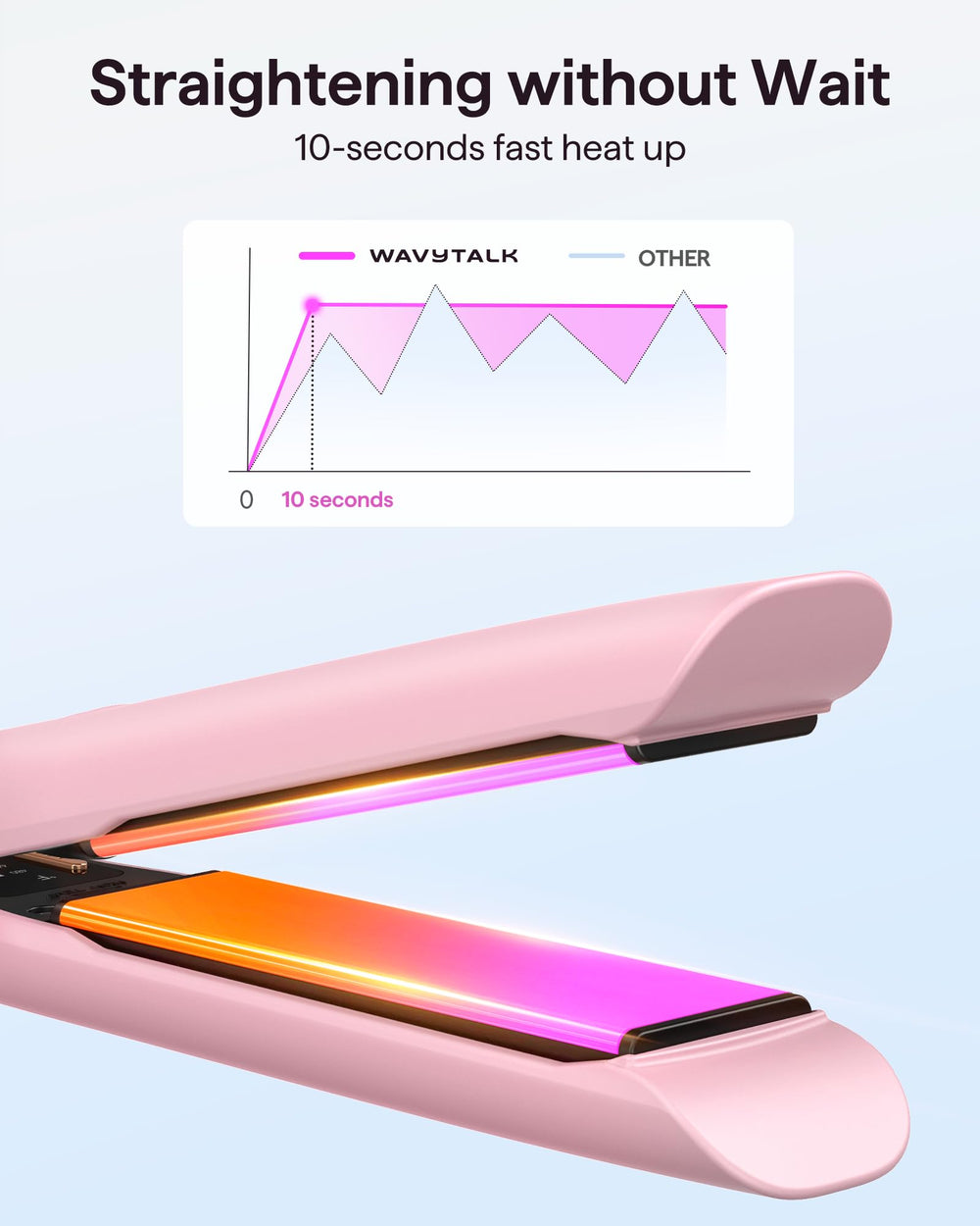 Wavytalk built-in MCH sensors ensure consistent heat