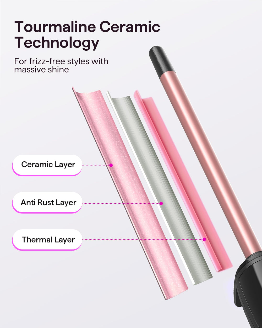 Wavytalk heat-resistant glove included for safe, confident styling.