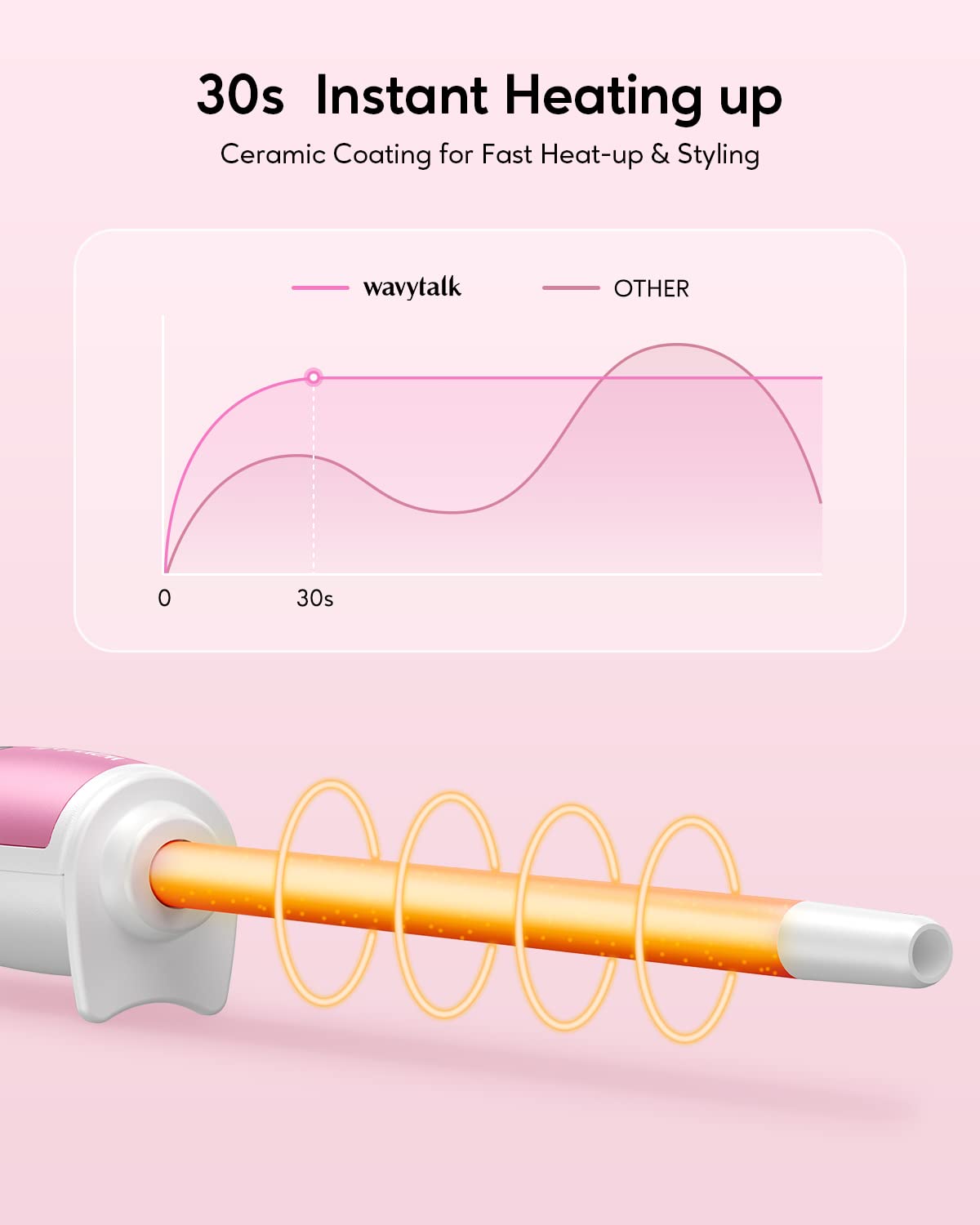 Wavytalk tourmaline ceramic barrel delivers smooth, frizz-free shine.