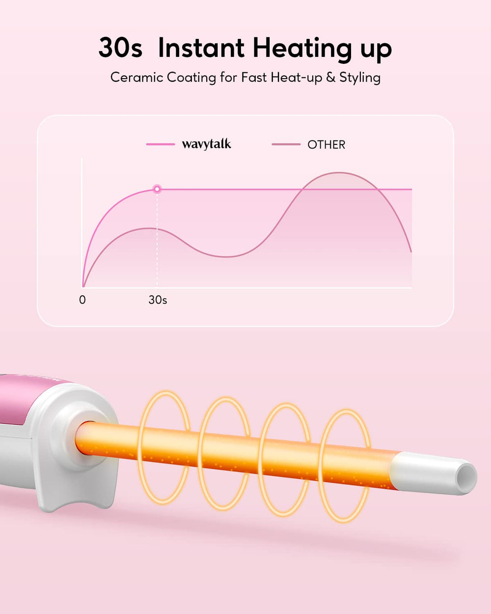 Wavytalk tourmaline ceramic barrel delivers smooth, frizz-free shine.