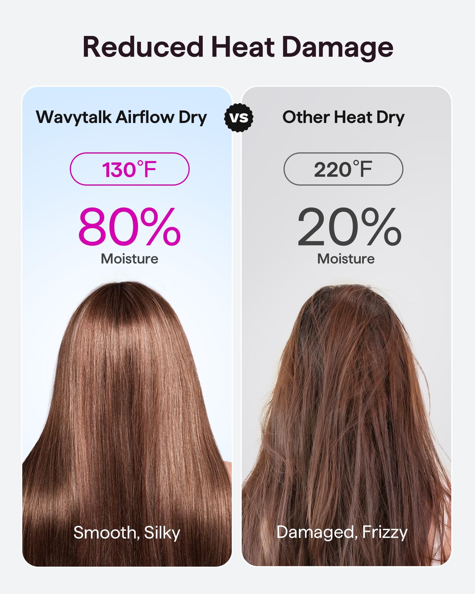 Wavytalk Turblow Pro-concentrator attachment enables precise airflow for smooth results.