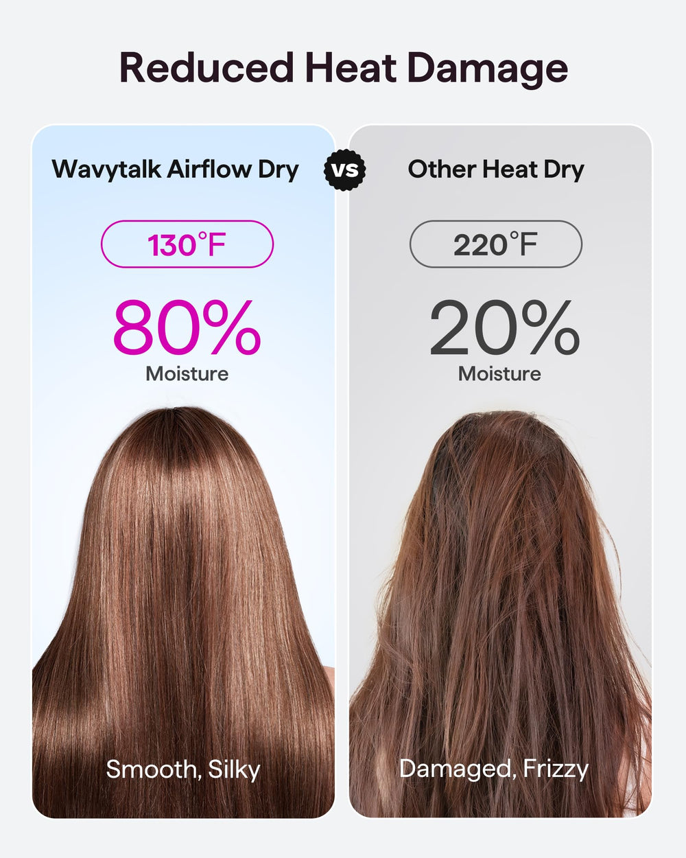 Wavytalk Turblow Pro-concentrator attachment enables precise airflow for smooth results.