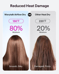 Wavytalk Turblow Pro-concentrator attachment enables precise airflow for smooth results.