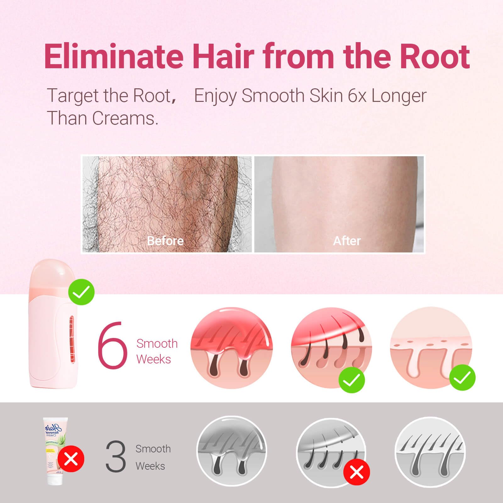 WaxPro Roll On Wax Kit with 50 waxing strips laid out for easy waxing