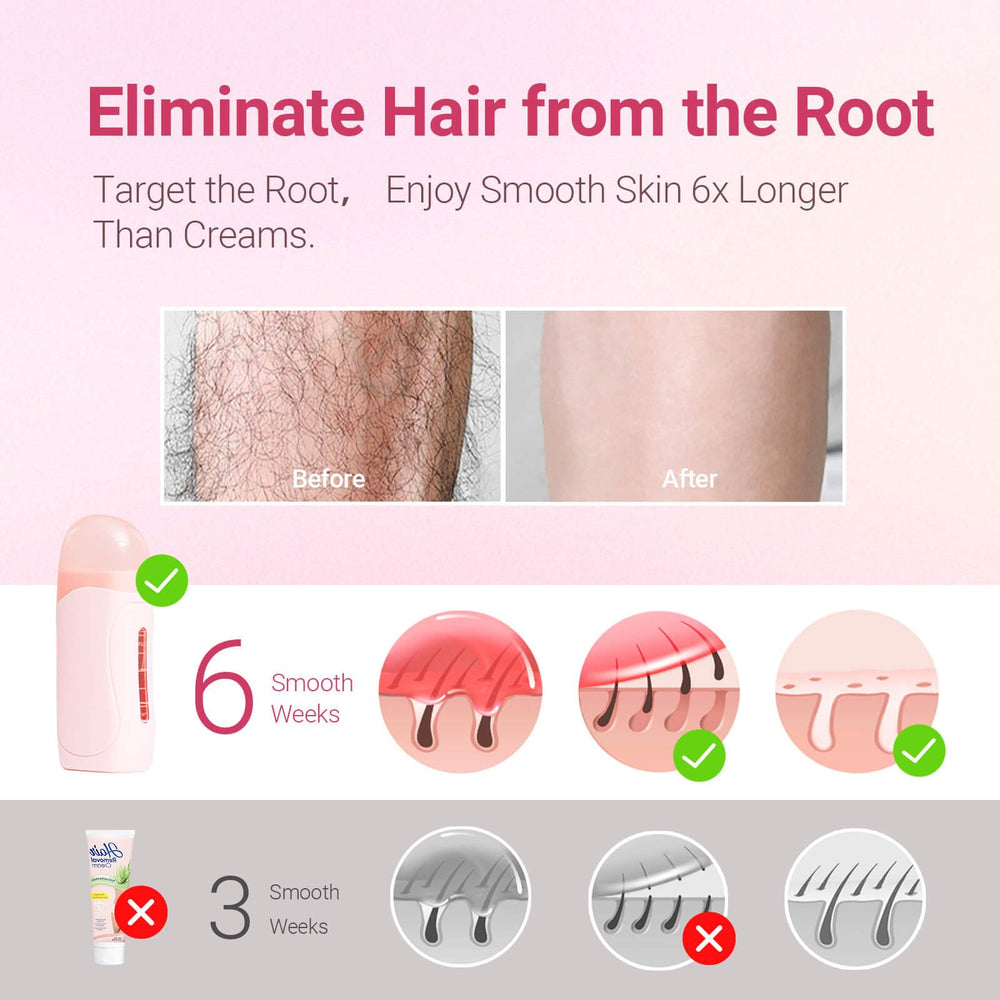 WaxPro Roll On Wax Kit with 50 waxing strips laid out for easy waxing