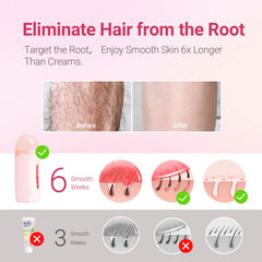 WaxPro Roll On Wax Kit with 50 waxing strips laid out for easy waxing