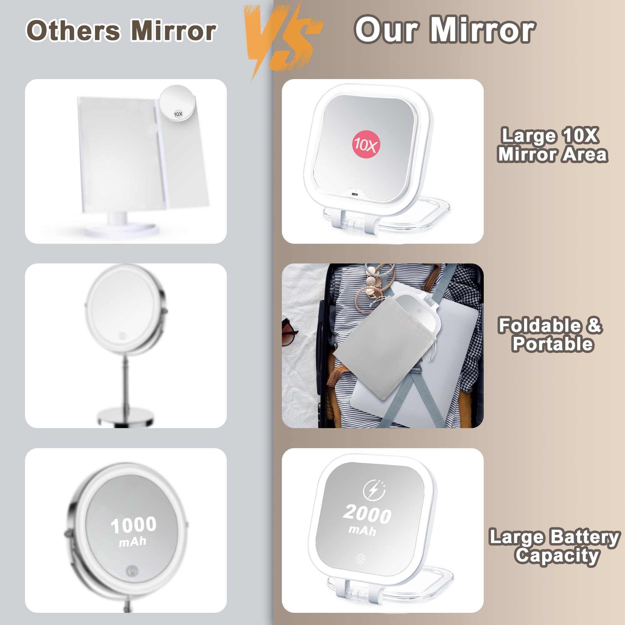 Wayleeos travel makeup mirror with three color modes for natural, warm, and bright lighting.