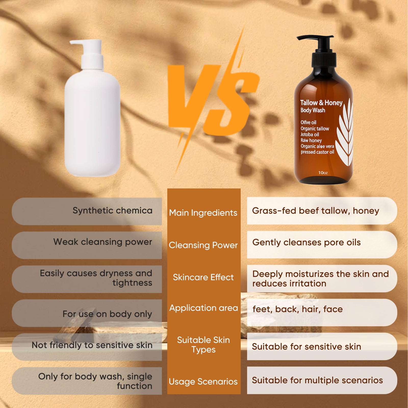 WDVNEX Tallow and Honey Body Wash grass-fed tallow visual highlights skin nourishment.