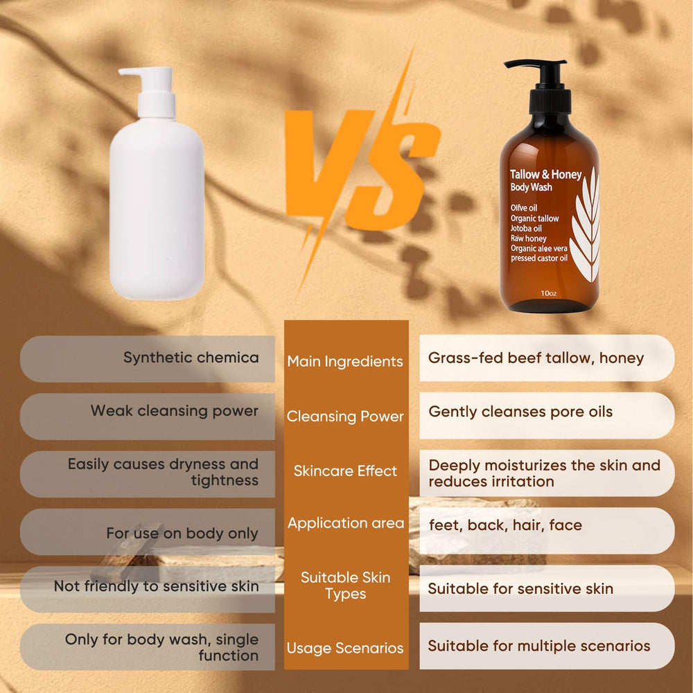 WDVNEX Tallow and Honey Body Wash grass-fed tallow visual highlights skin nourishment.