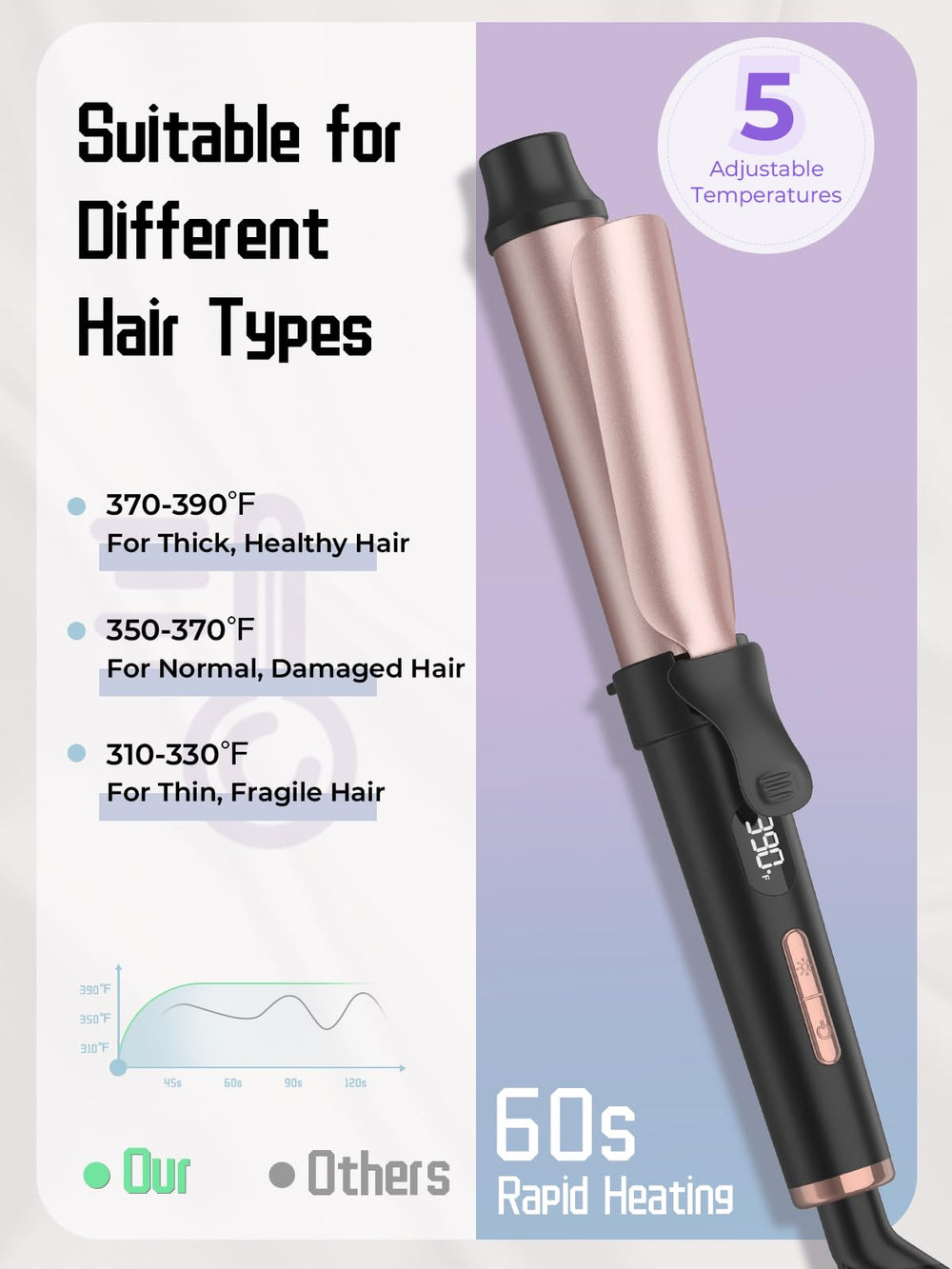 WEEYUM travel curling iron LED display shows temperature for precise control.