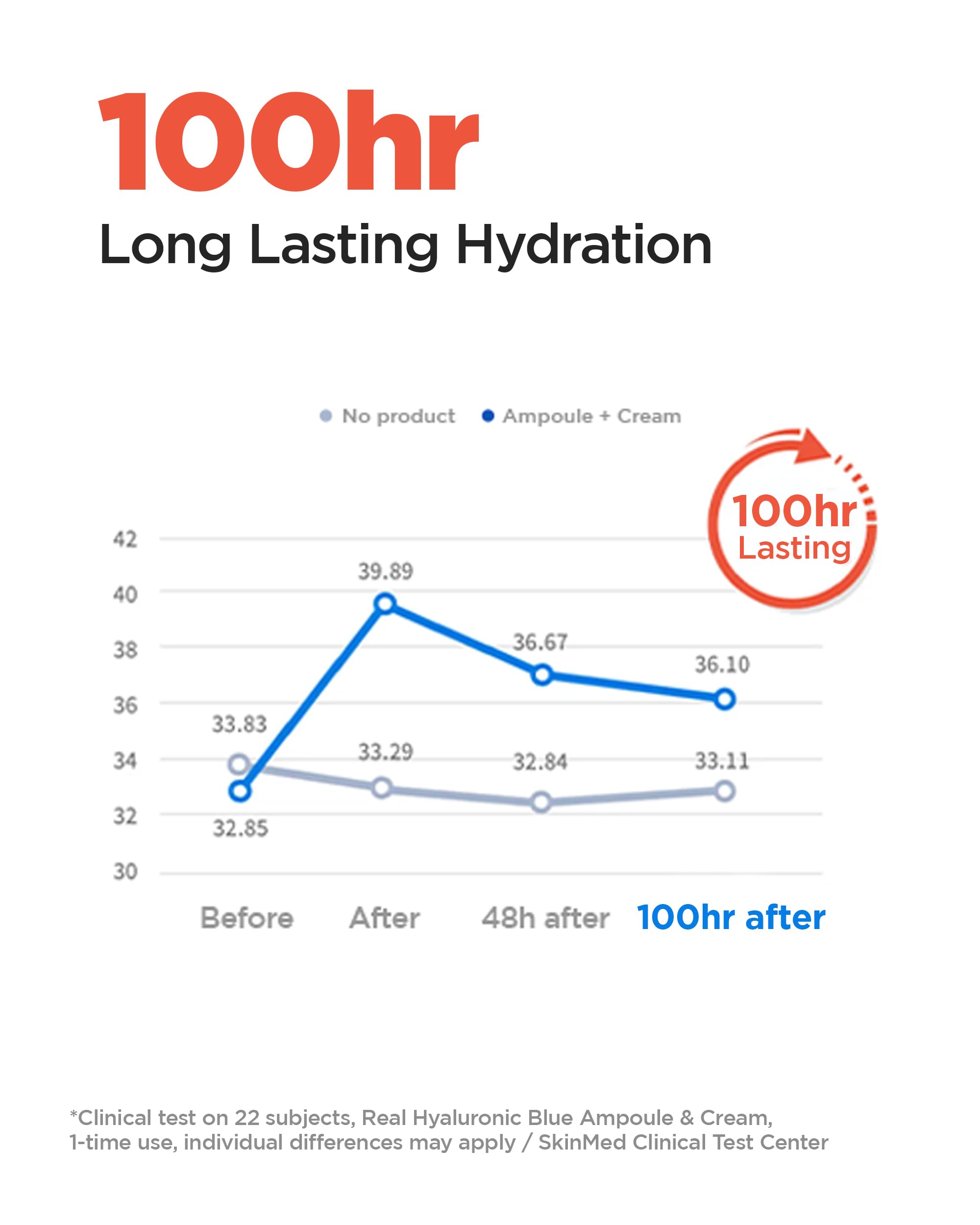 Wellage Real Hyaluronic Cream promotes K-beauty glow and dewy finish concept.
