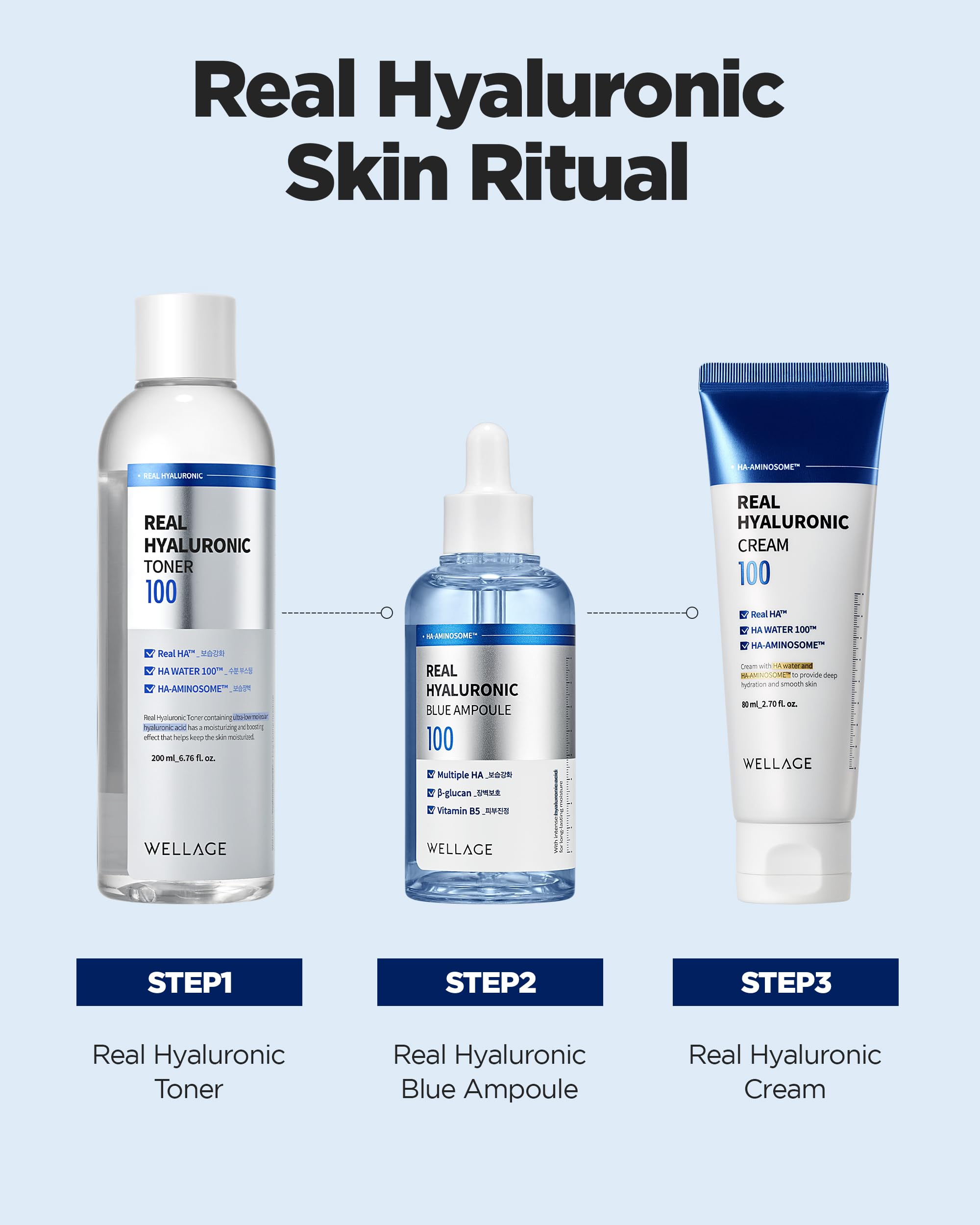 Wellage Real Hyaluronic Cream sherbet texture demonstrates quick absorption without stickiness.