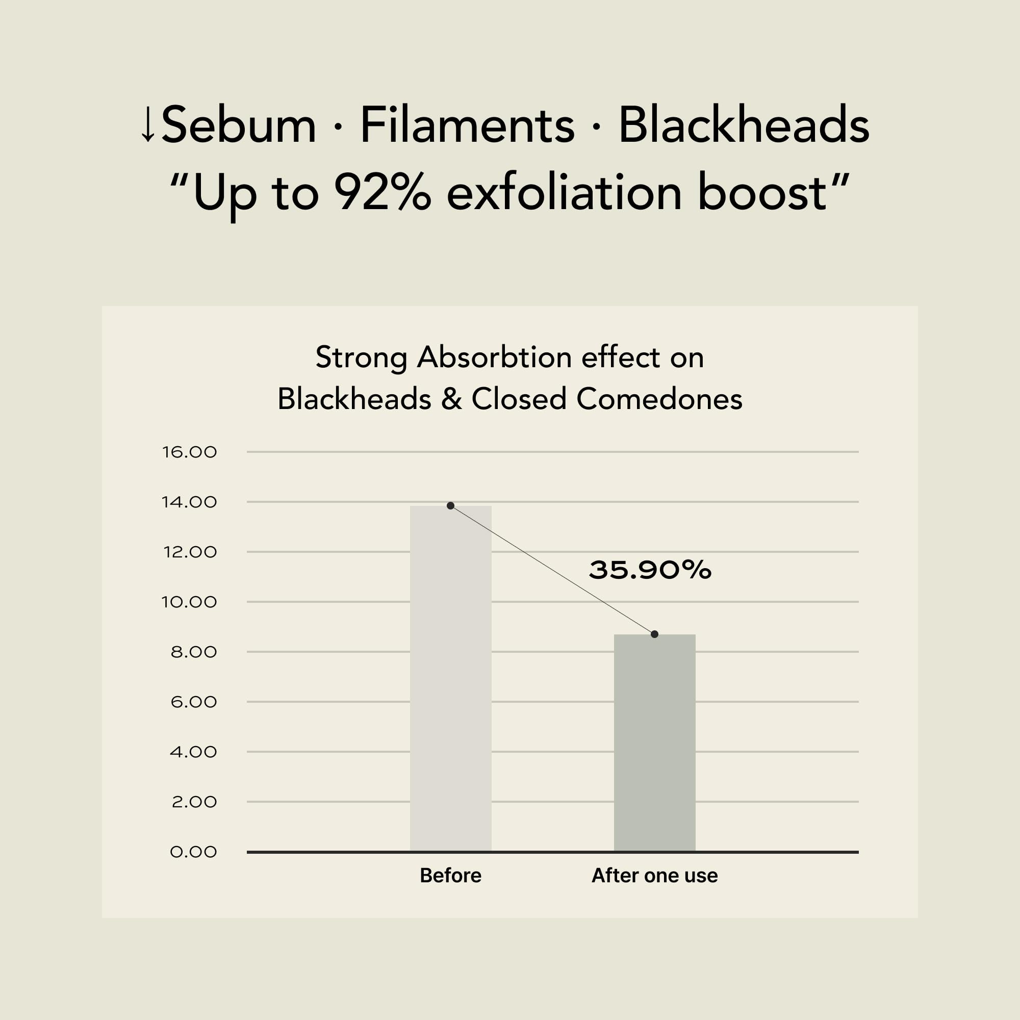 Whipped Semo charcoal clay face wash dry face mask application suggests multitasking treatment.
