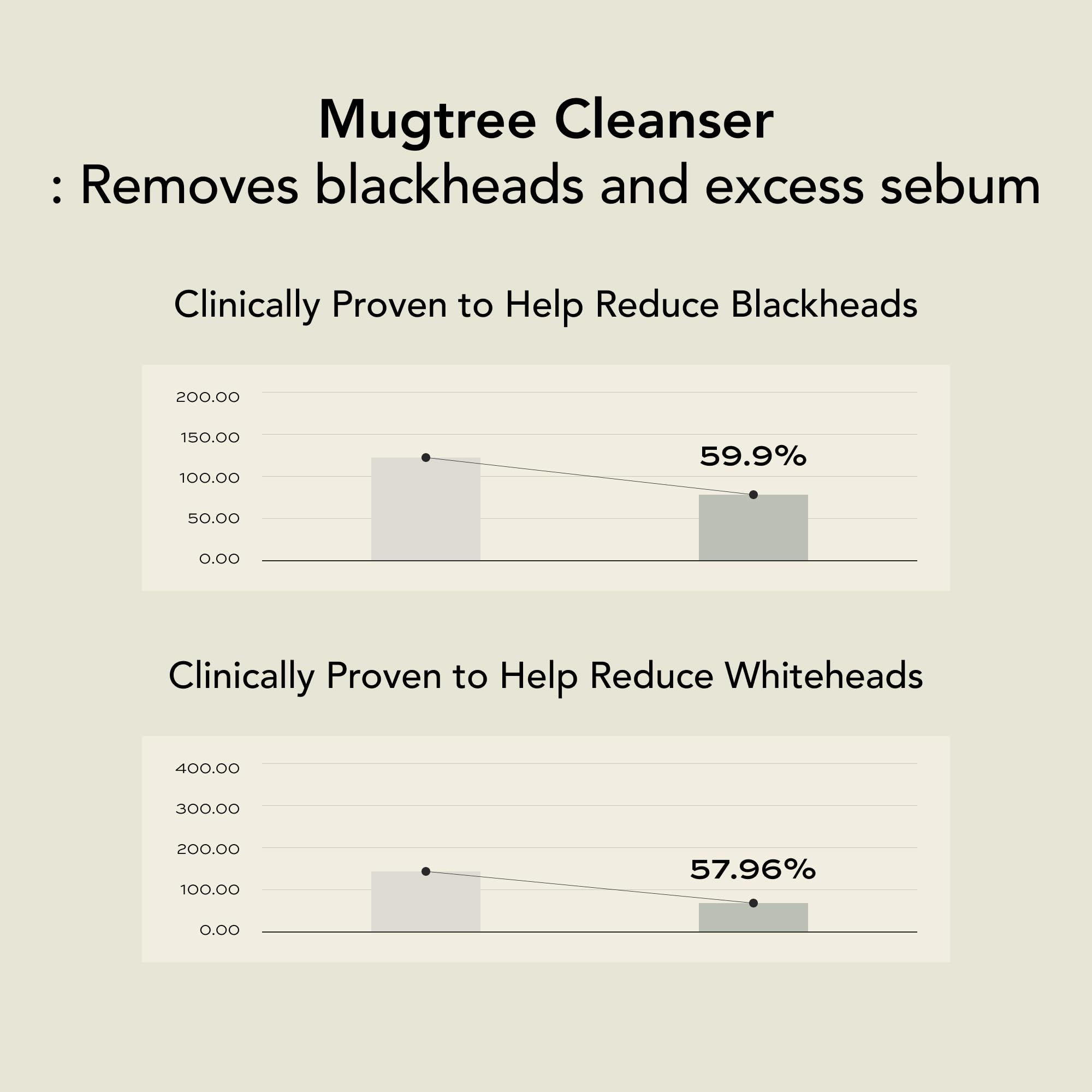 Whipped Semo mugwort-teatree image evokes soothing cleanse