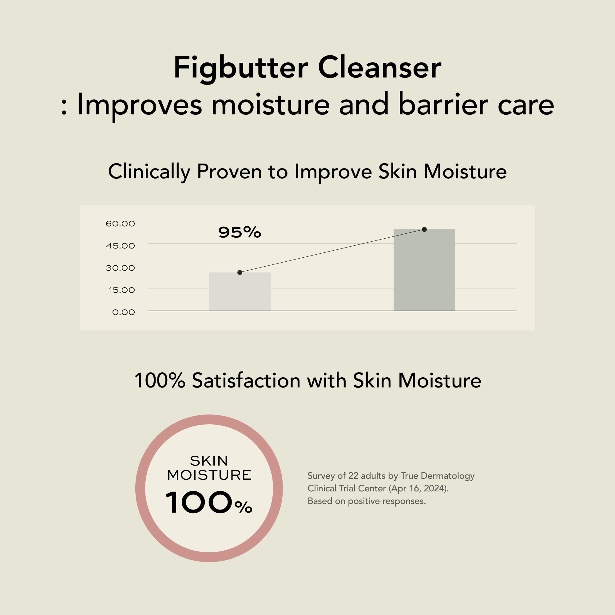 Whipped Semo Face Wash Fig and Cacao Butter offer emollient nourishment.