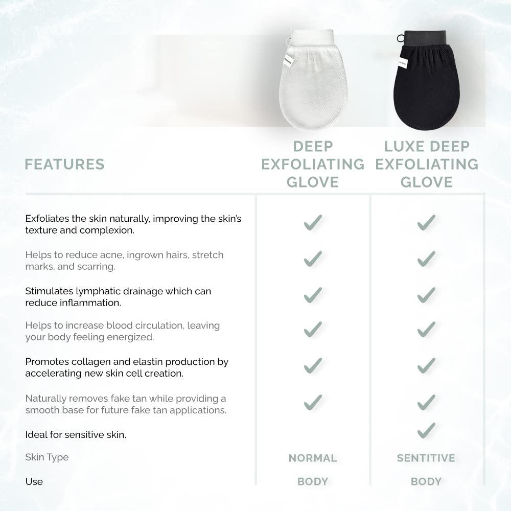 Wildpier glove white packaging display highlights plant-based exfoliant and gift-ready presentation.