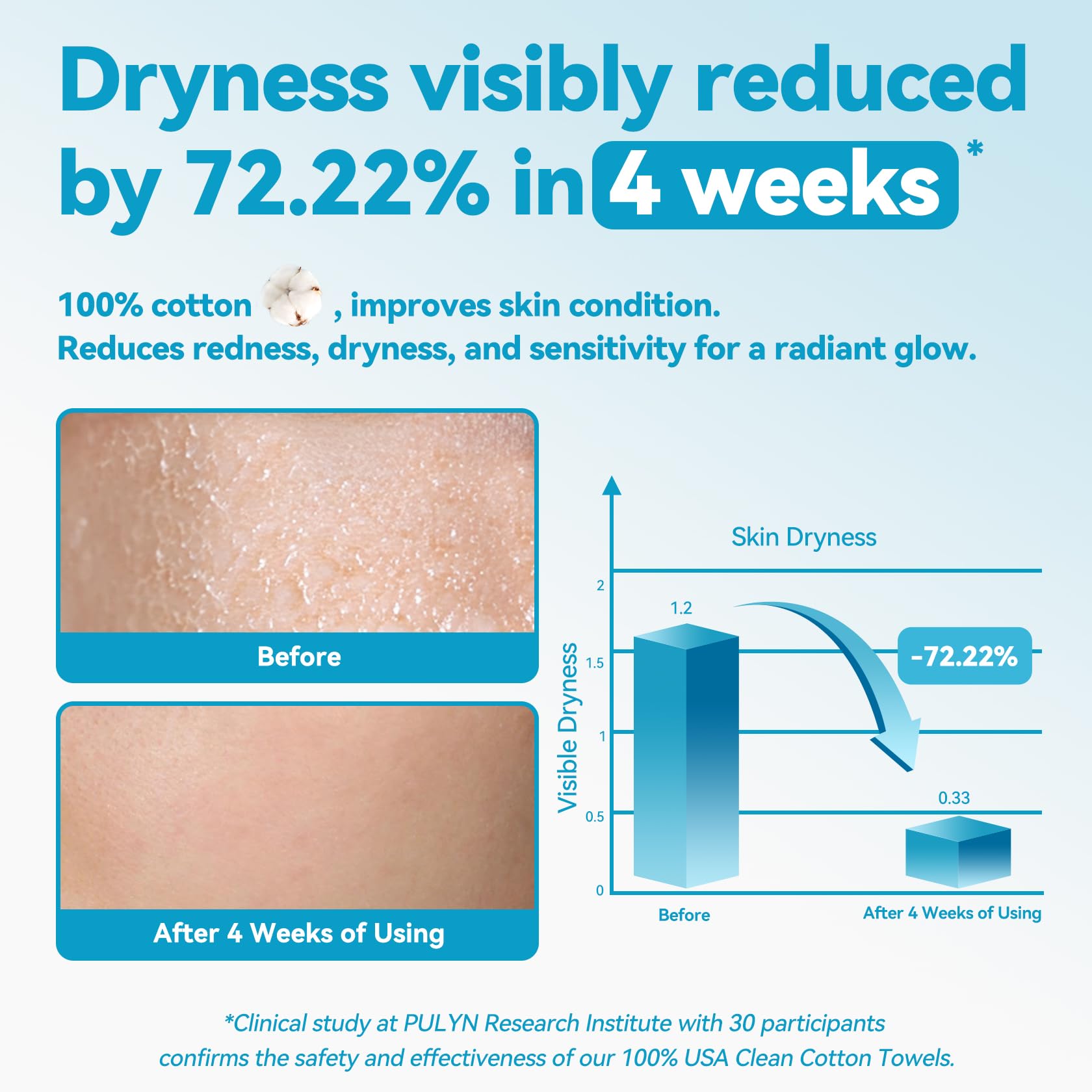 Winner Face Towels absorbent closeup reveals strong makeup removal performance.