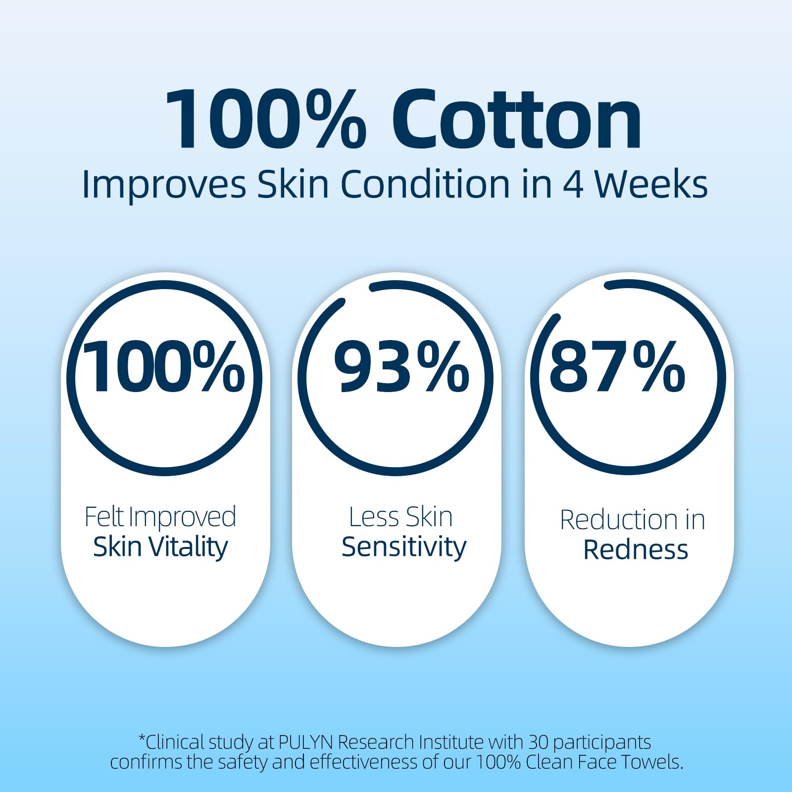 Winner odor-free cotton towels shown in use for fresh daily cleansing.