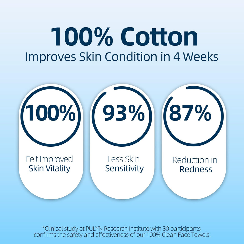 Winner odor-free cotton towels shown in use for fresh daily cleansing.
