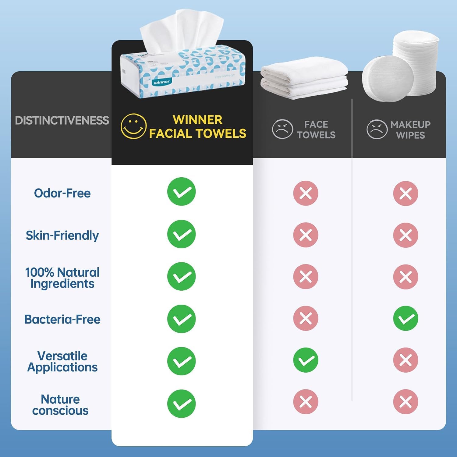 Winner makeup-remover wipes ready-to-use scene demonstrates quick makeup removal.