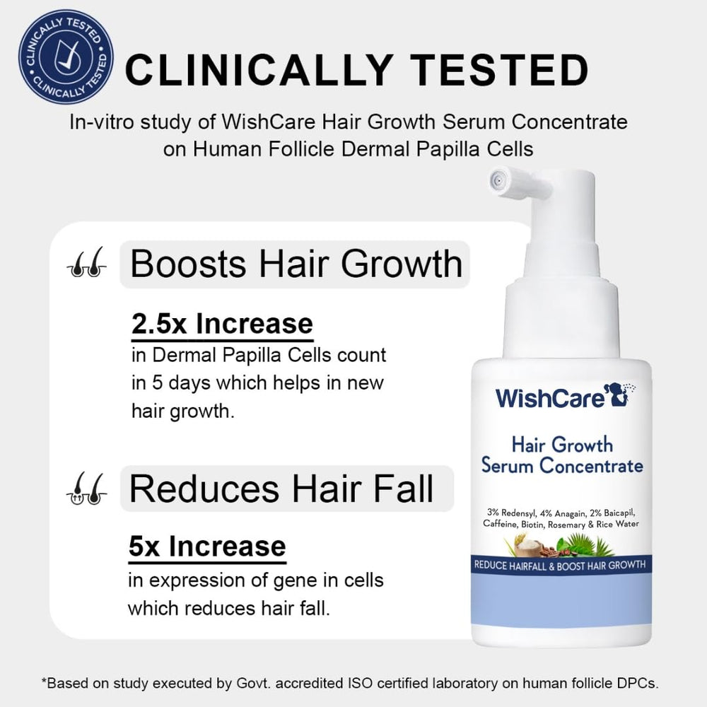 WishCare hair-growth serum micro-spray applies precisely for targeted scalp stimulation.