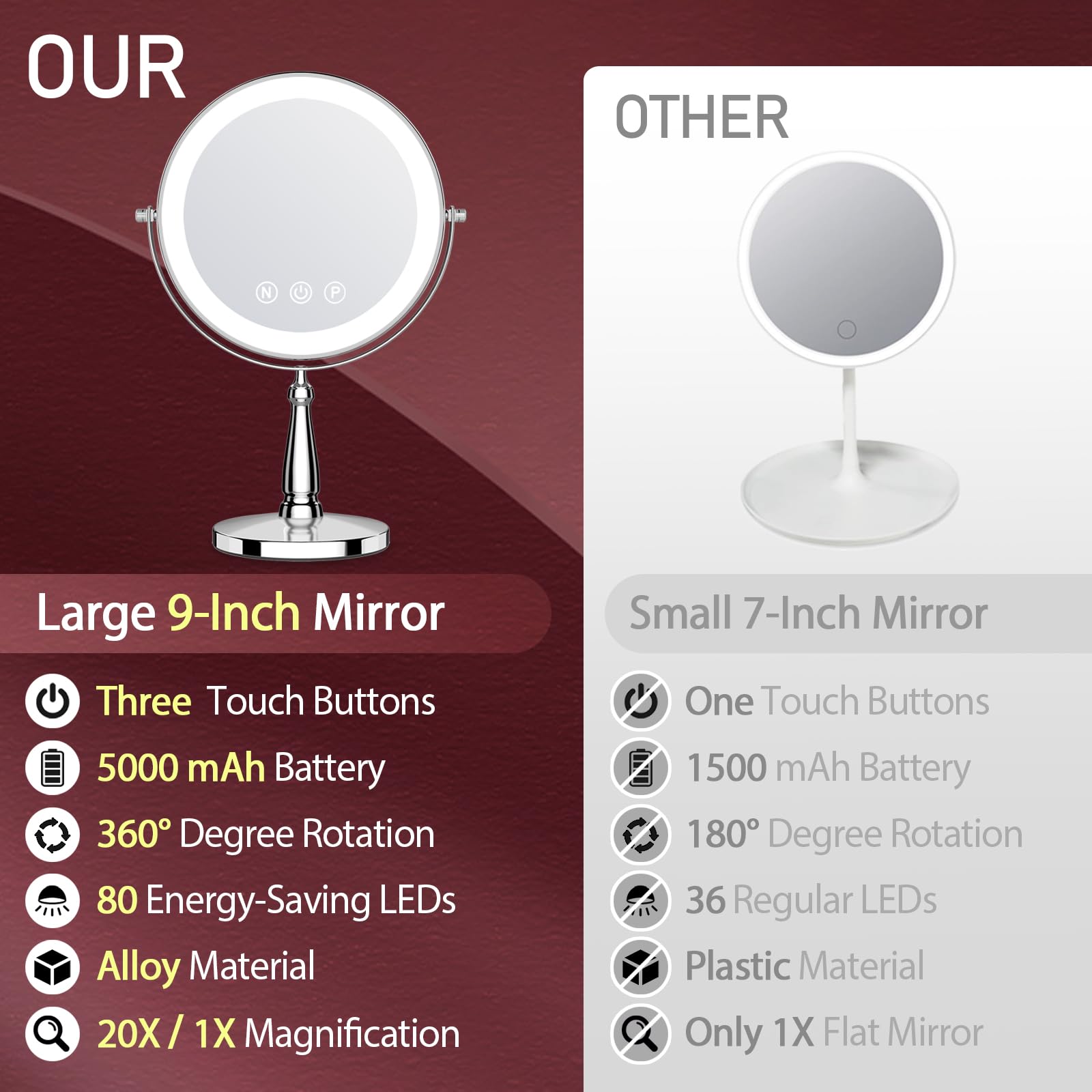 WOOCICA mirror with 1x and 20x views for daily makeup.