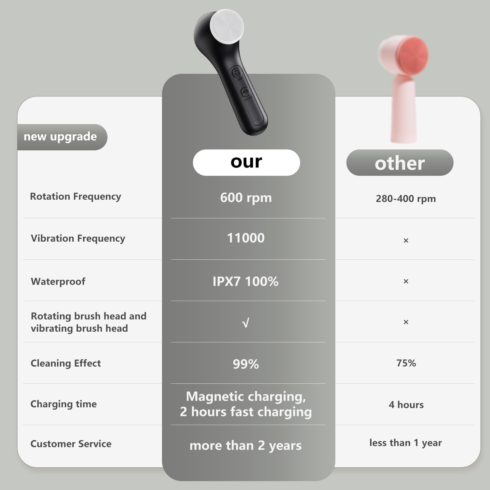 WOVAZUS compact rechargeable face brush ready for travel and daily use