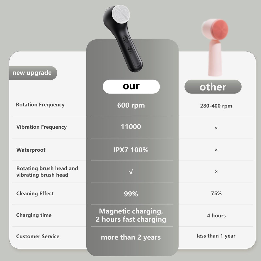 WOVAZUS compact rechargeable face brush ready for travel and daily use