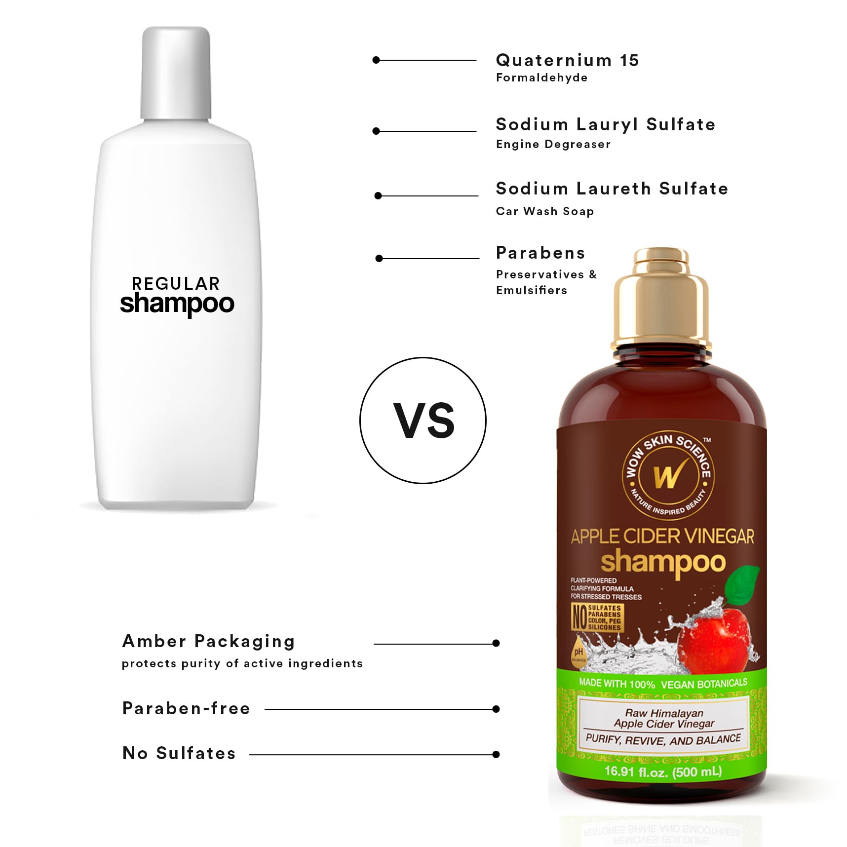 WOW Life Science Apple Cider Vinegar Shampoo ingredient label highlights saw palmetto and vinegar benefits.