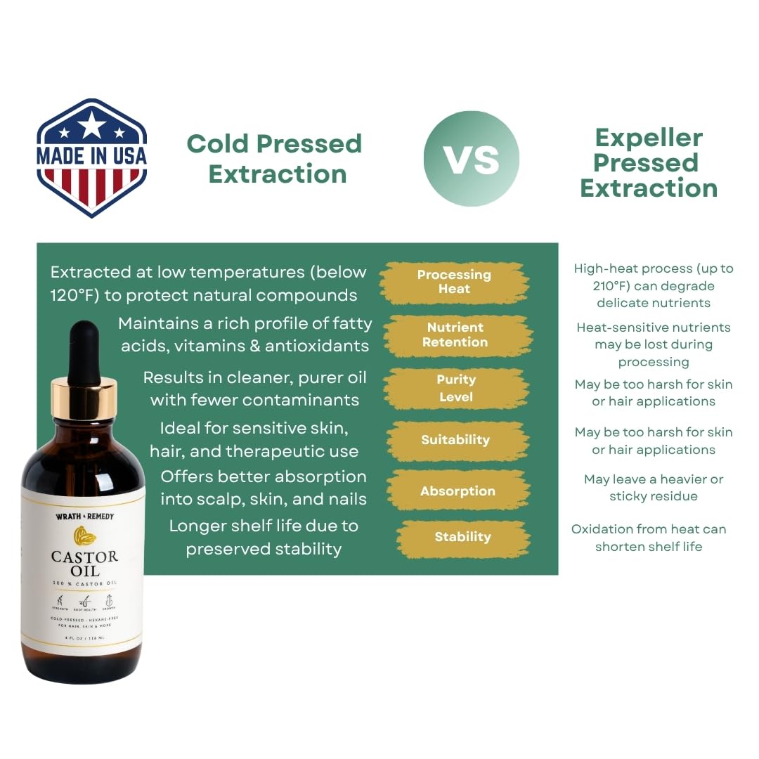 Wrath & Remedy cuticle and nail hydration with castor oil