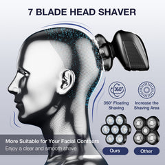 Wyklaus head shaver LED display shows battery level